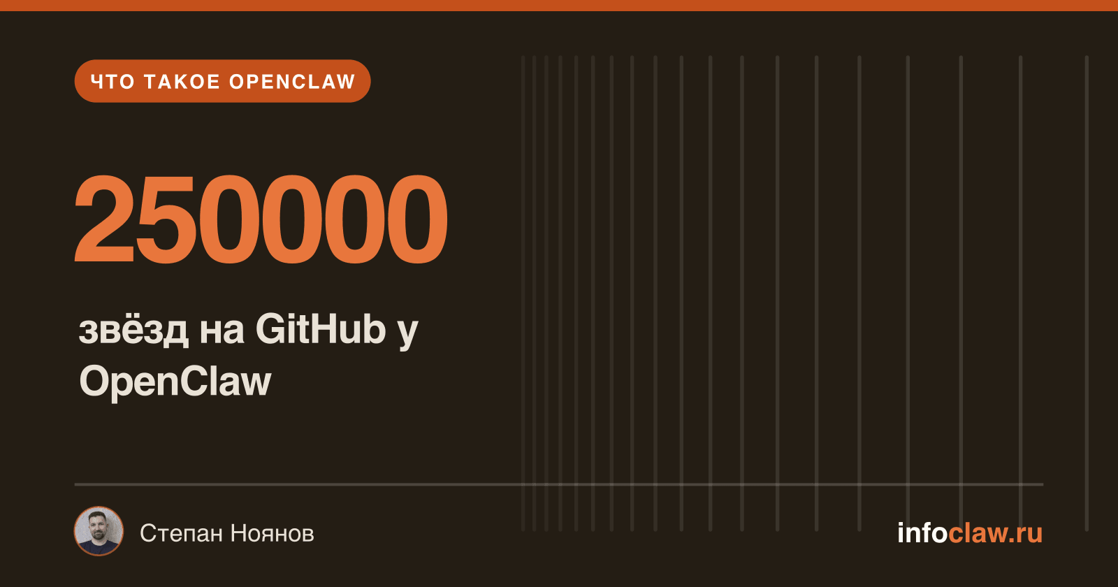 История OpenClaw: от Clawdbot и Moltbot до 250 000 звёзд на GitHub