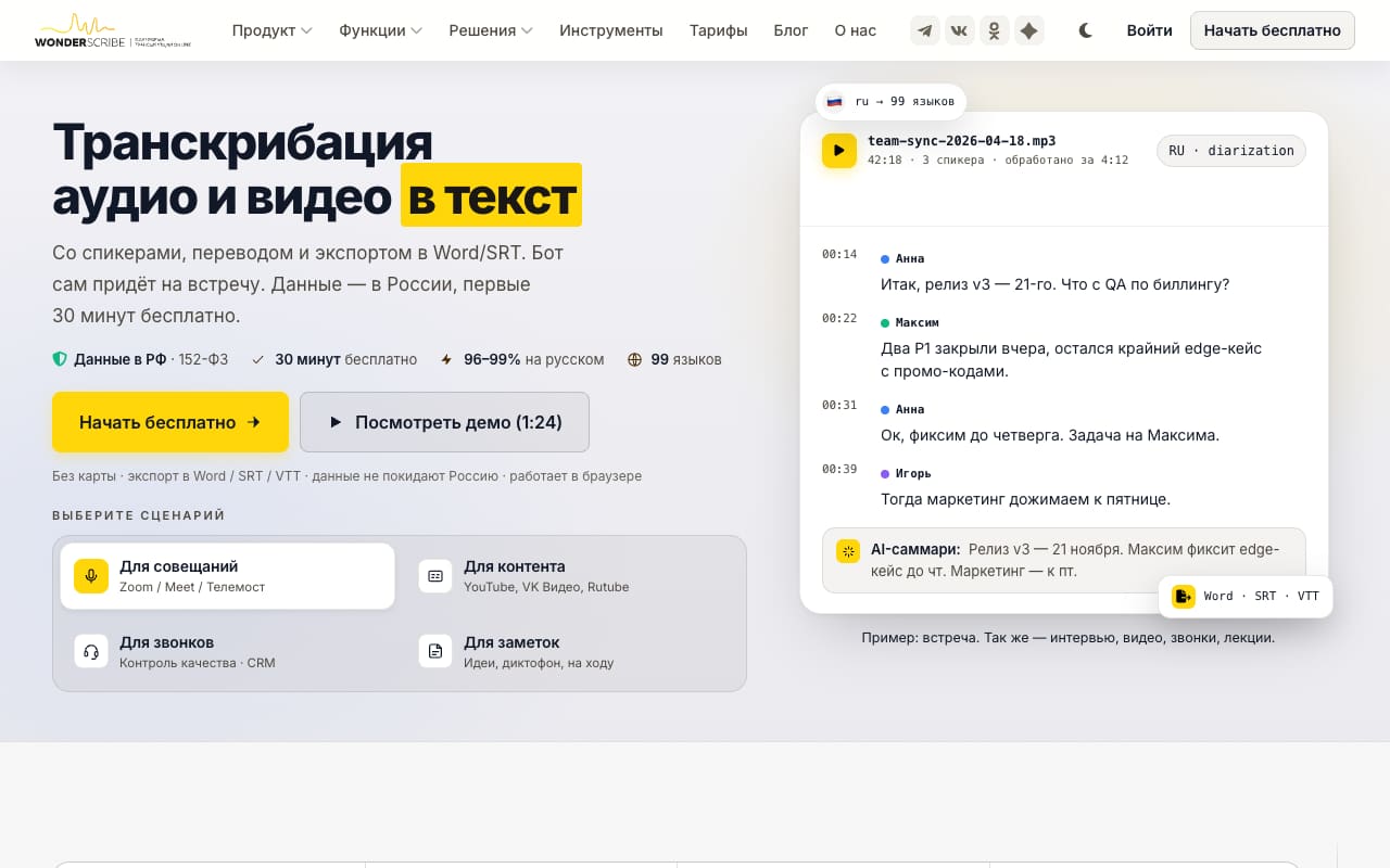 Главная WonderScribe: пример расшифровки командного созвона с тремя спикерами и AI-саммари, плашки «Данные в РФ · 152-ФЗ», «30 минут бесплатно» и «96–99% на русском»