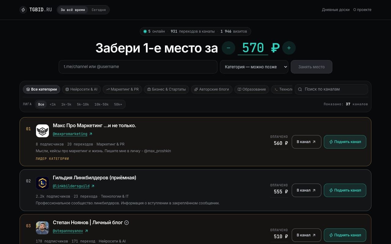 Главная tgbid.ru: открытый аукцион видимости Telegram-каналов, ставка от 10 ₽