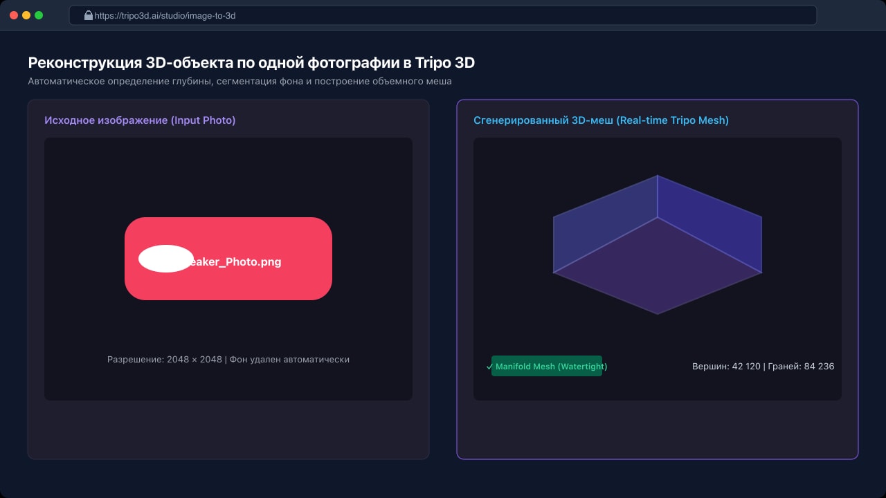 Процесс генерации объемной 3D-сетки по одиночной фотографии предмета