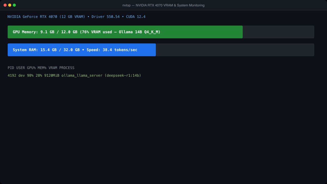 Графики потребления видеопамяти при инференсе квантованной модели DeepSeek R1 Q4_K_M